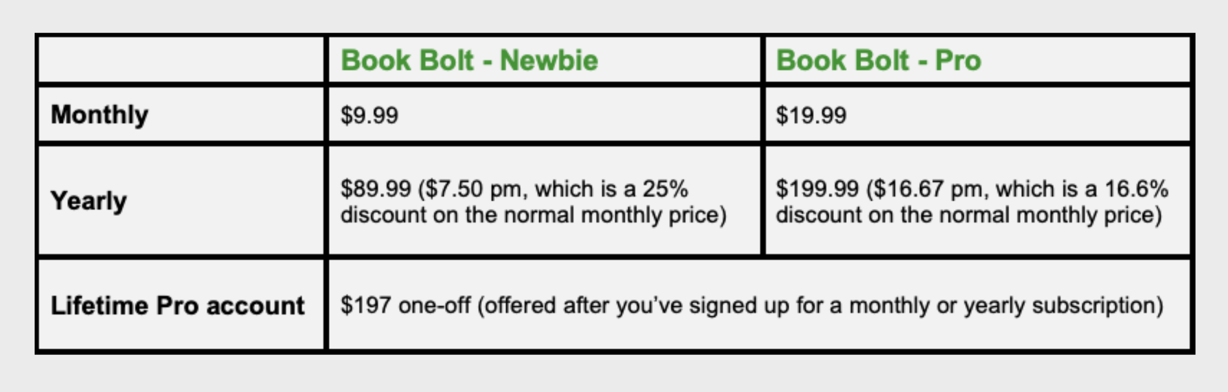 Book Bolt Pricing Table